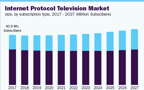 Rise of IPTV