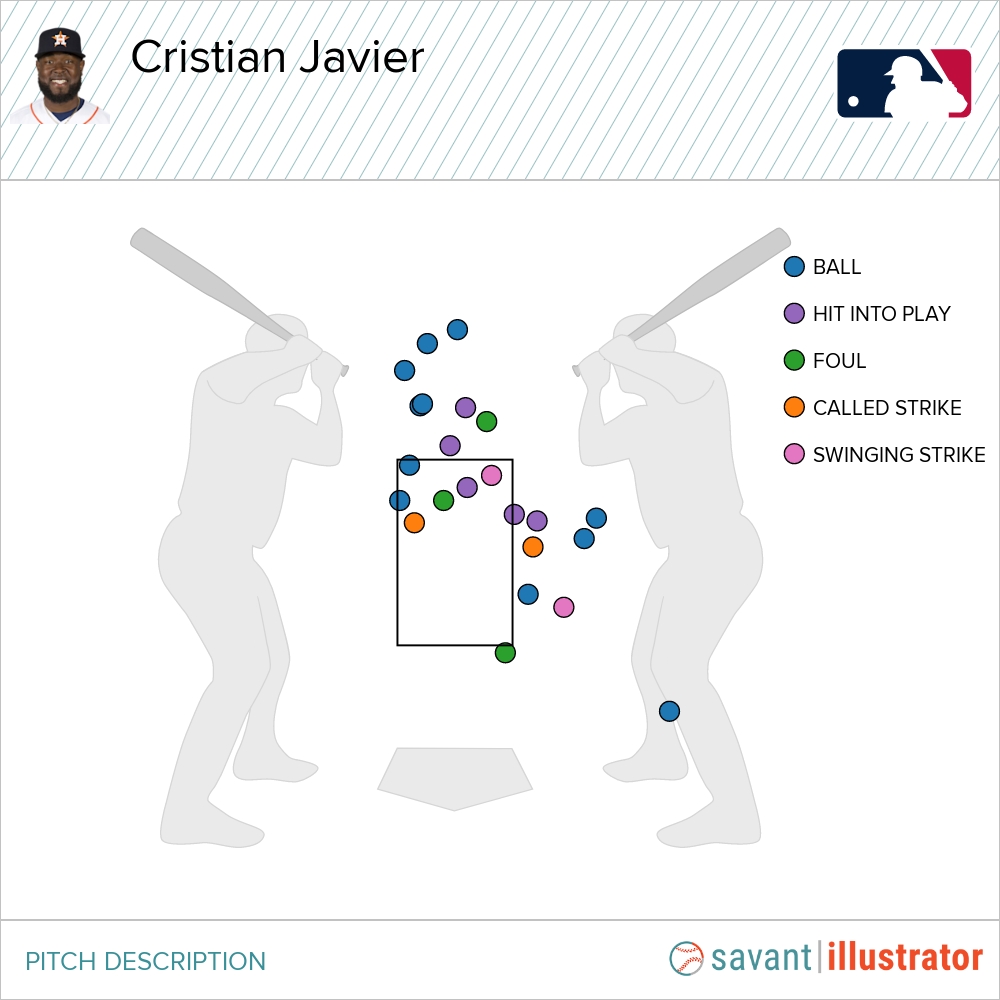 1698341773 222 The Curious Case of Cristian Javiers Fastball