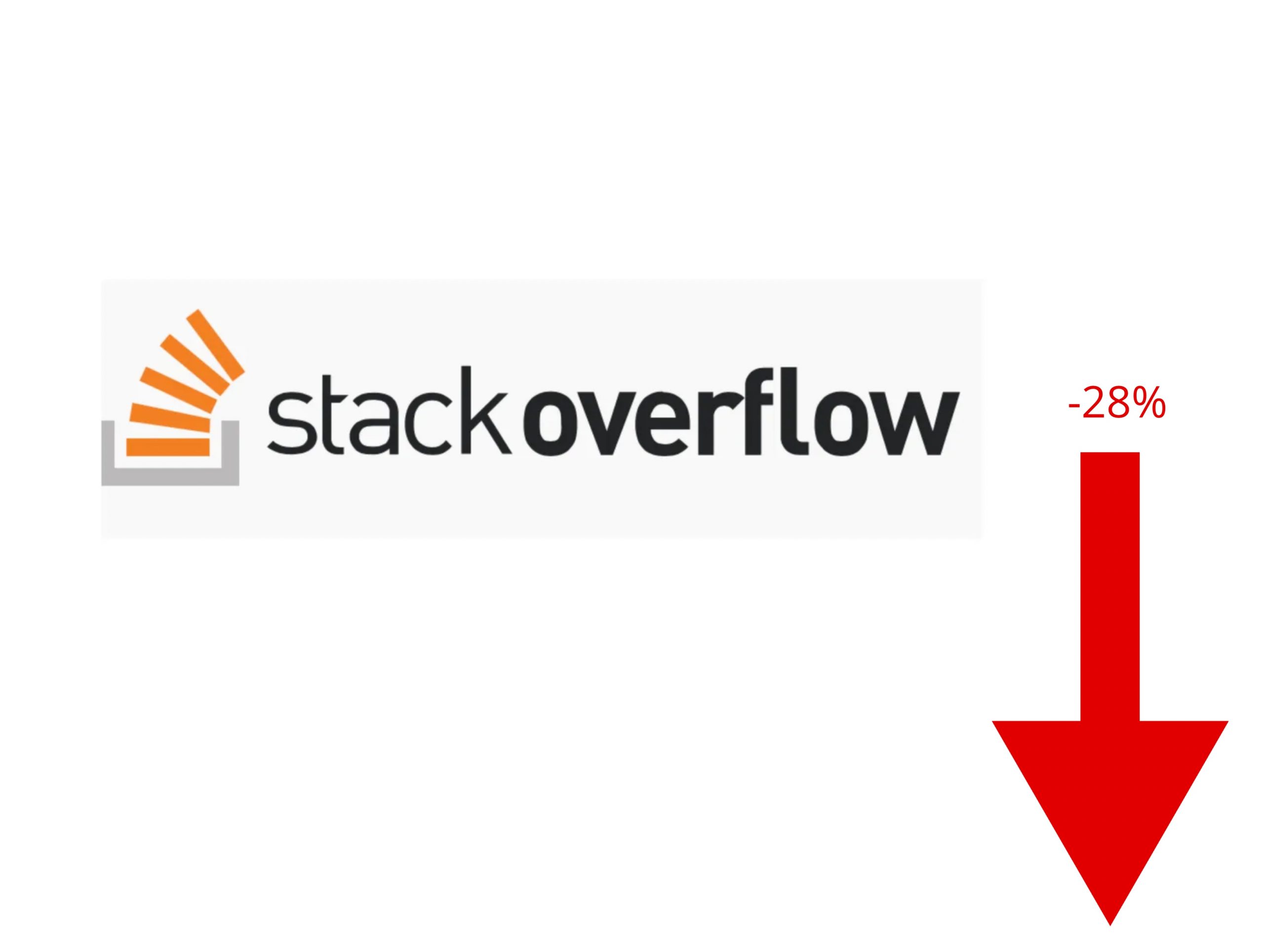 Stack Overflow scaled