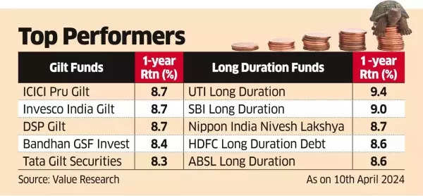 Gilt Funds: Top Performers