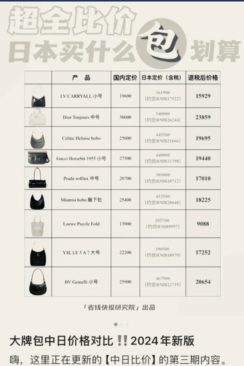 A graph from money saving account @moneysavingexpressapp depicting which bags offer Chinese spenders the best deals in Japan. Photo: Xiaohongshu