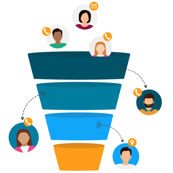 3 proven tactics for car dealerships to drive more phone