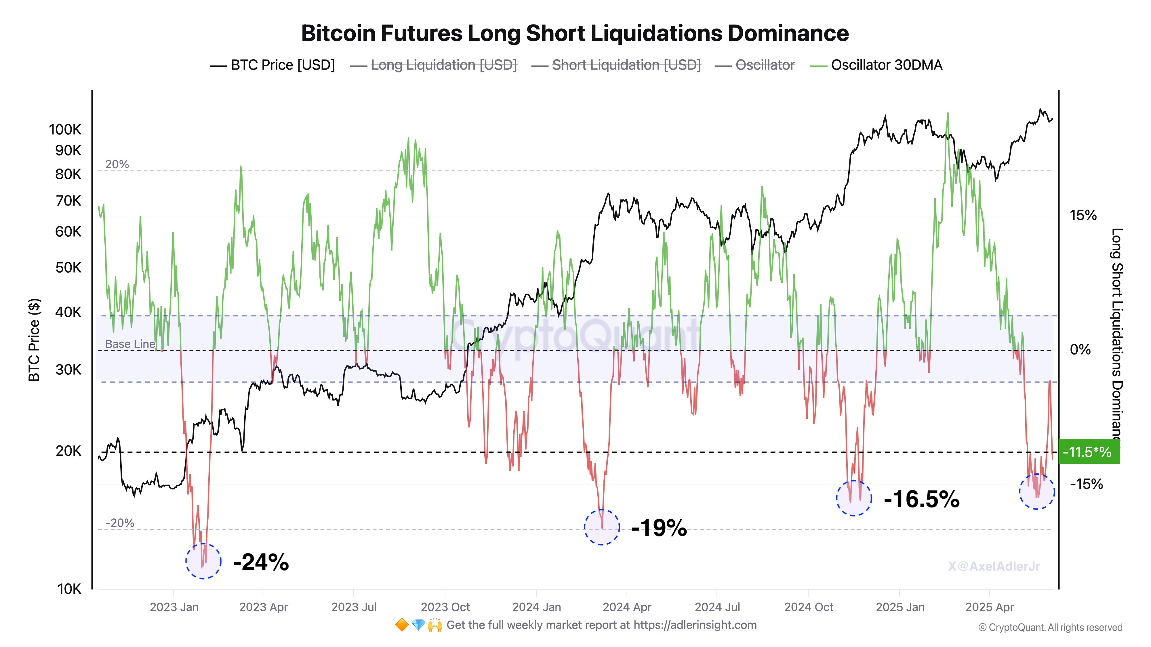 Bitcoin Liquidations