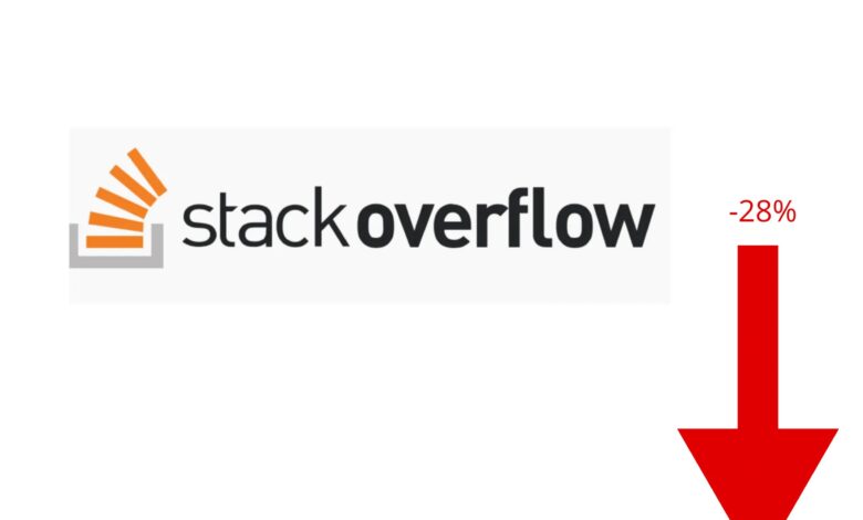 Stack Overflow scaled