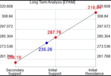 276022 EPAM graph