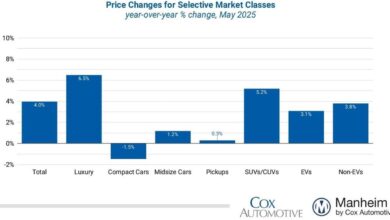 may 2025 muvvi sales distribution by market classweb 1200x630 s